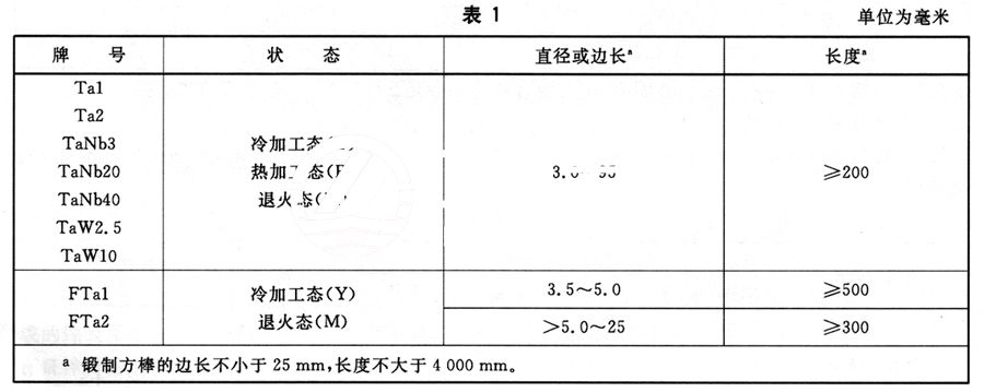 鉭棒的分類及常用牌號、狀態(tài)及規(guī)格